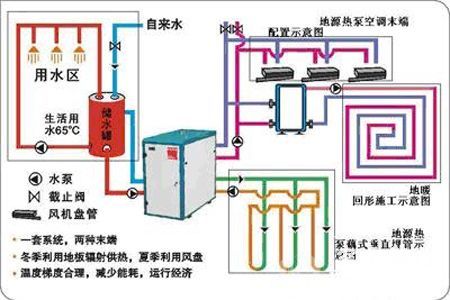 地源热泵的工作原理以及结构图